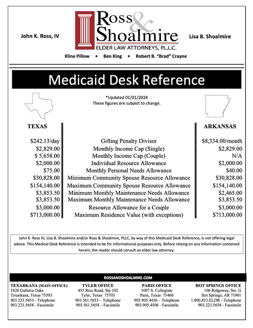 Medicaid Desk Reference